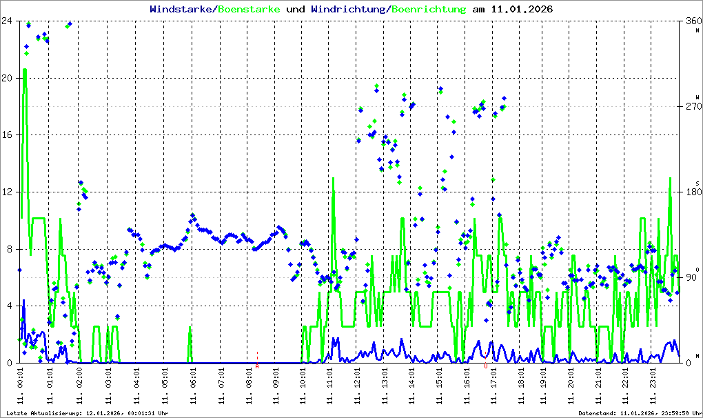 Bild kann nicht geladen werden.