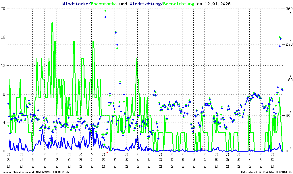 Bild kann nicht geladen werden.