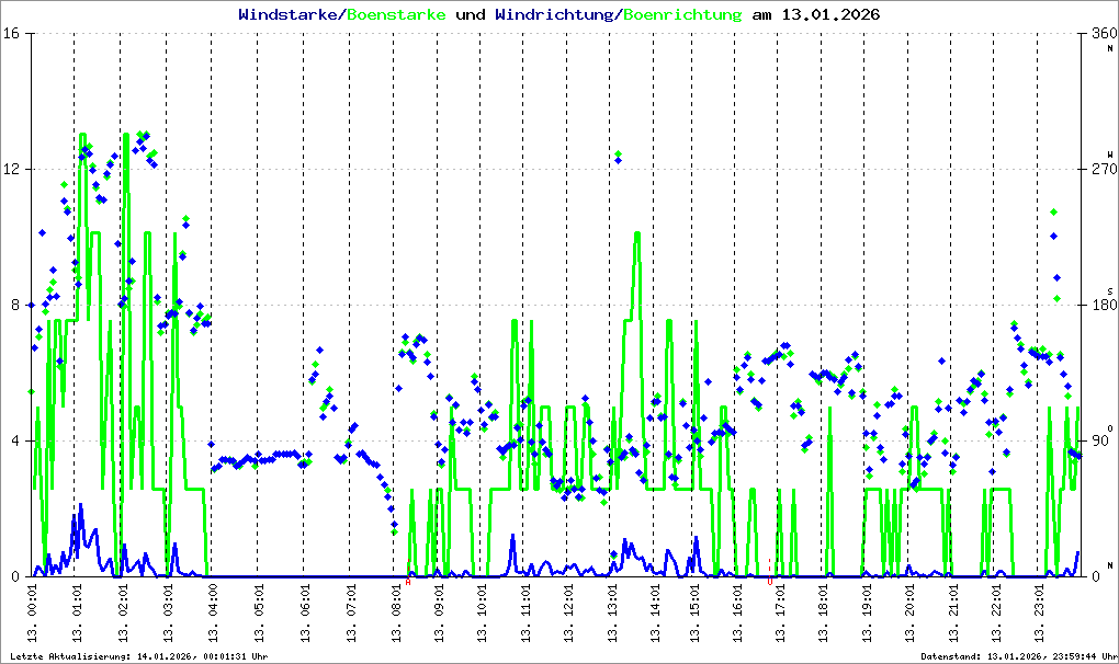 Bild kann nicht geladen werden.