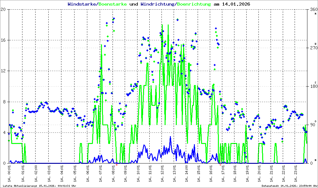 Bild kann nicht geladen werden.