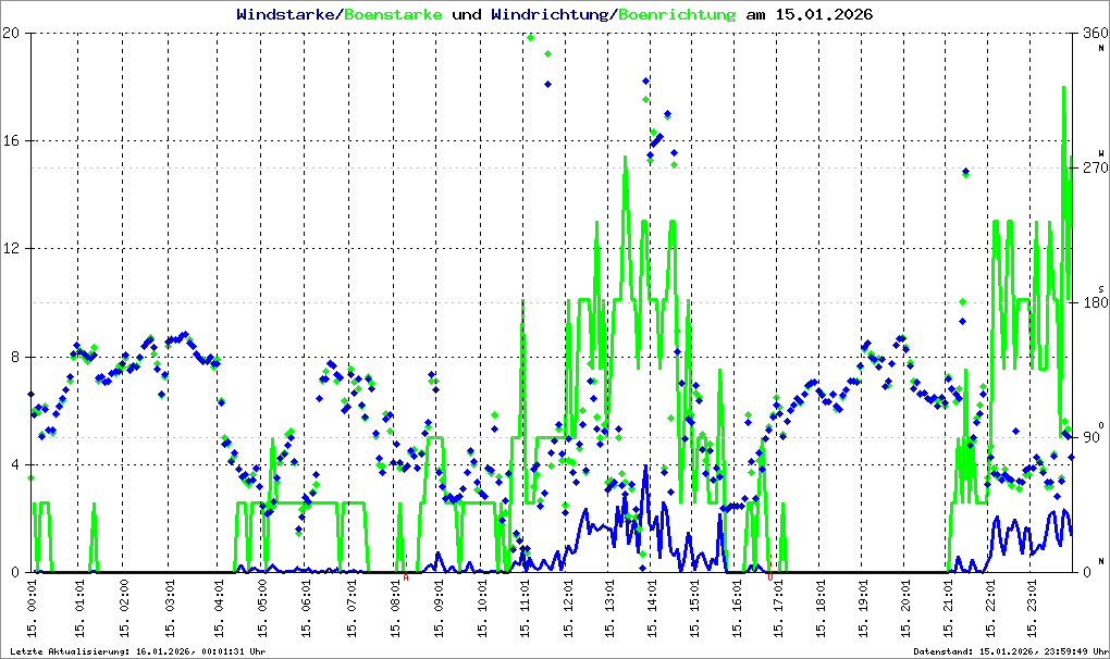 Bild kann nicht geladen werden.