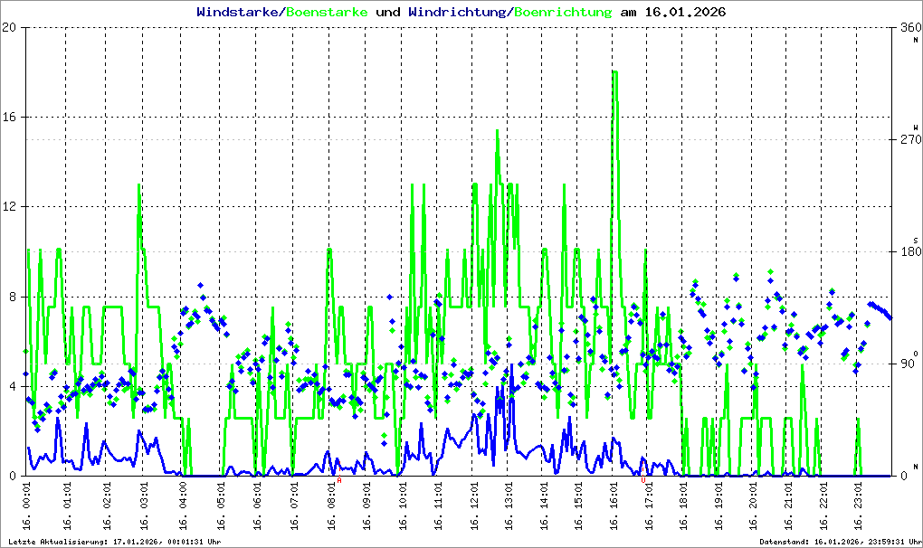 Bild kann nicht geladen werden.