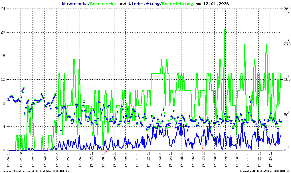 Bild kann nicht geladen werden.