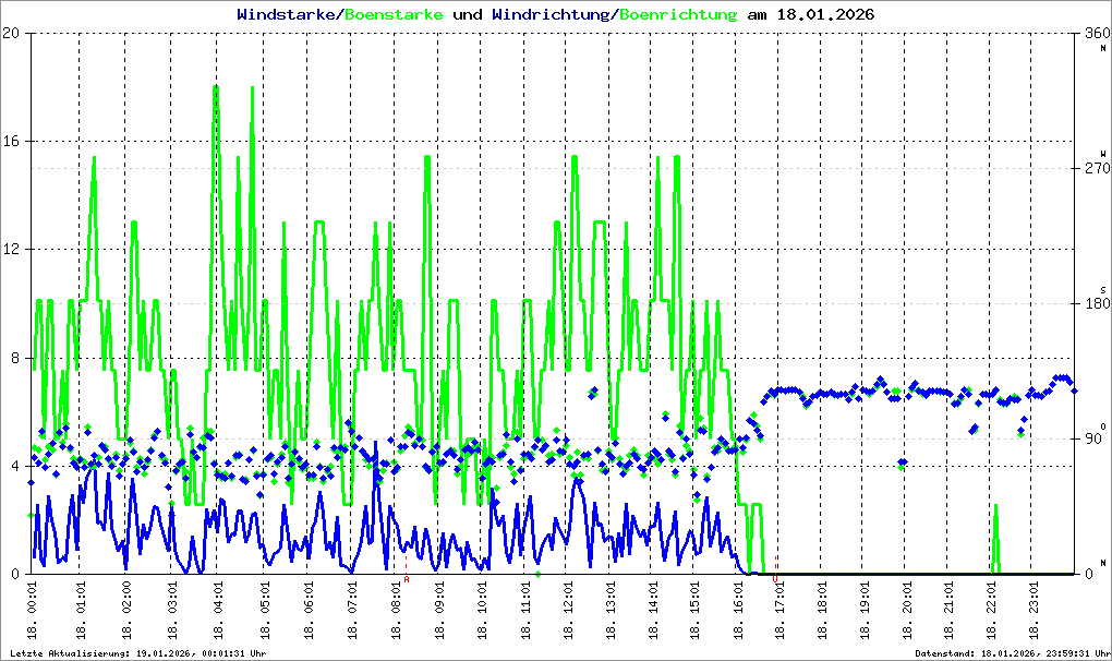 Bild kann nicht geladen werden.
