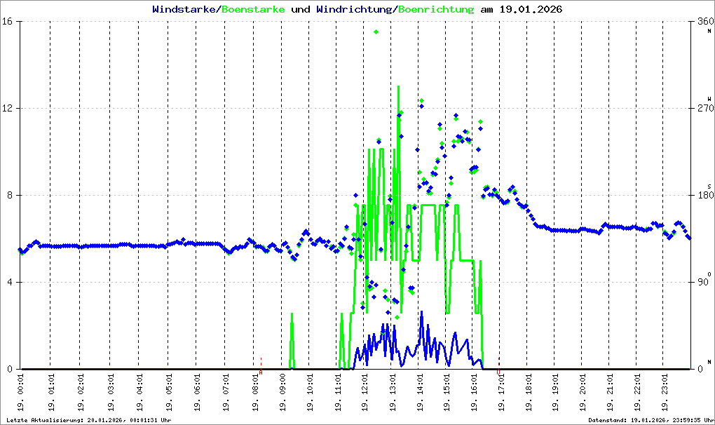 Bild kann nicht geladen werden.
