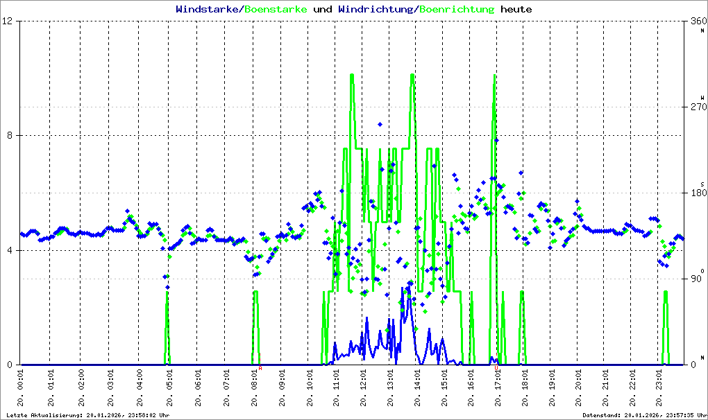 Bild kann nicht geladen werden.