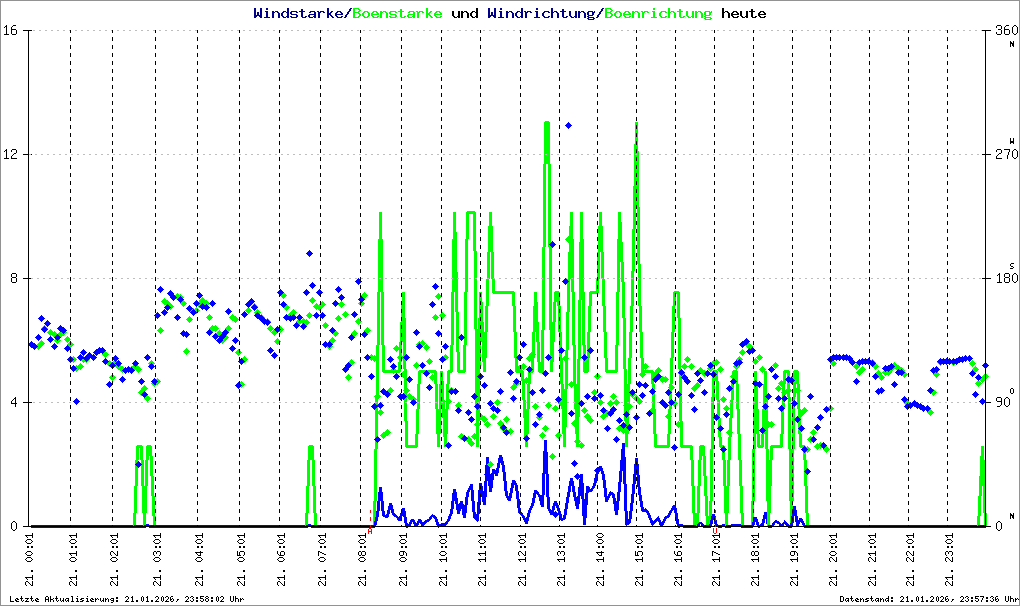Bild kann nicht geladen werden.