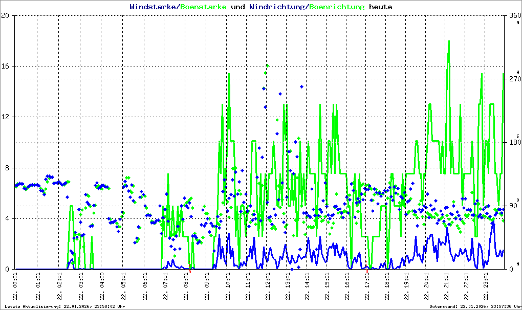 Bild kann nicht geladen werden.