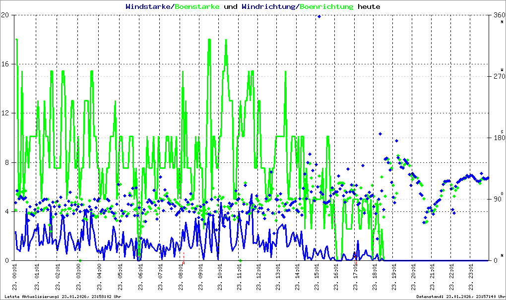 Bild kann nicht geladen werden.