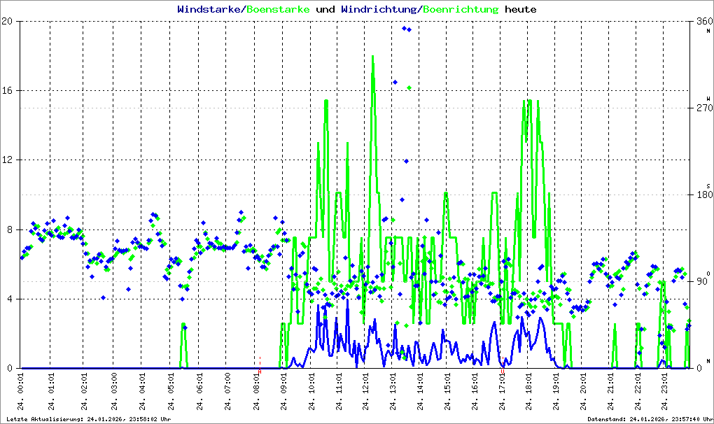 Bild kann nicht geladen werden.