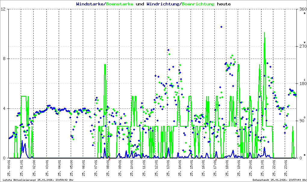 Bild kann nicht geladen werden.