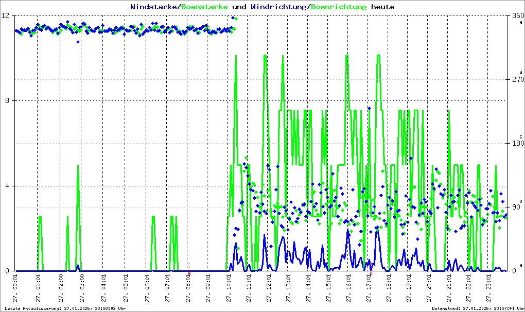 Bild kann nicht geladen werden.