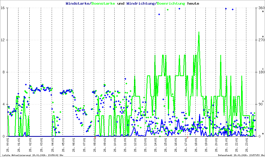 Bild kann nicht geladen werden.
