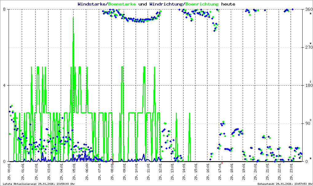 Bild kann nicht geladen werden.