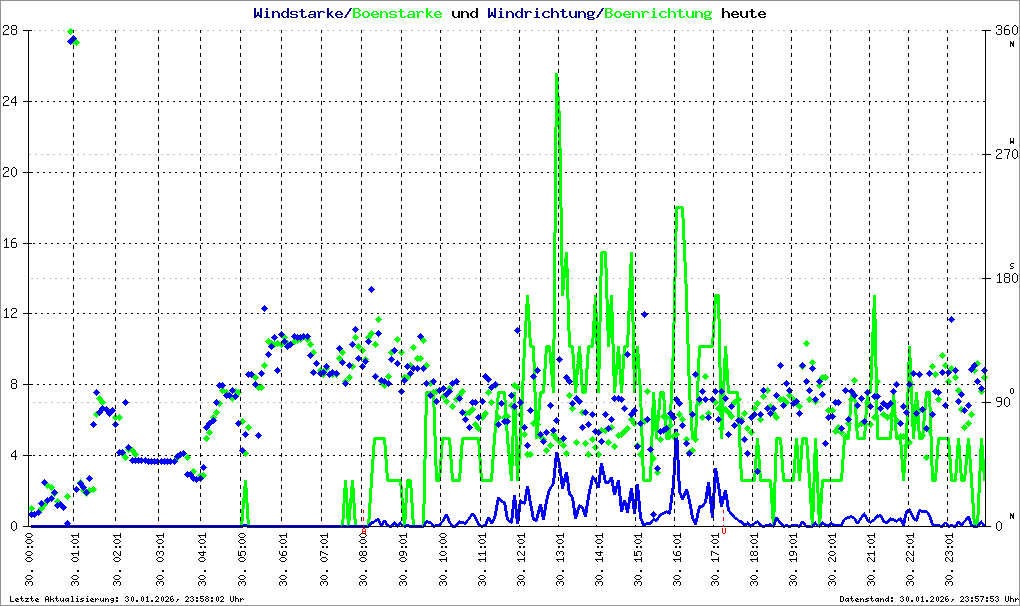 Bild kann nicht geladen werden.