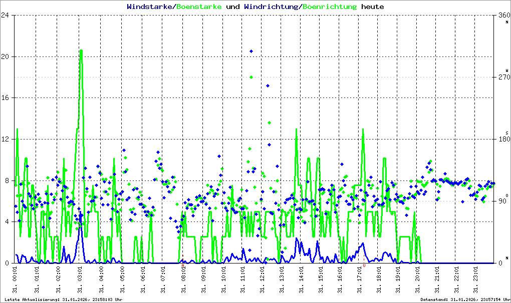 Bild kann nicht geladen werden.