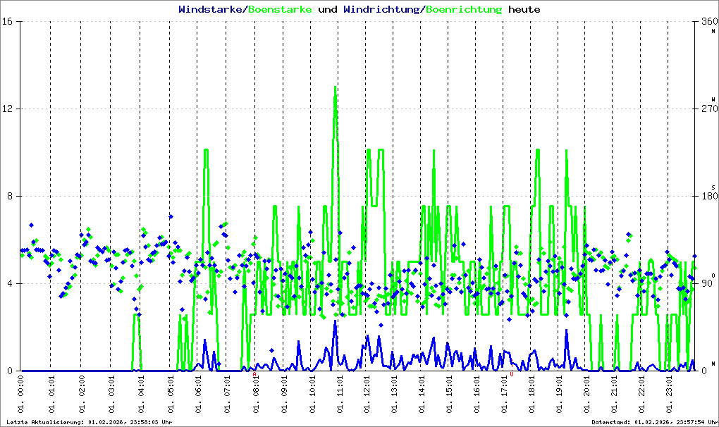 Bild kann nicht geladen werden.