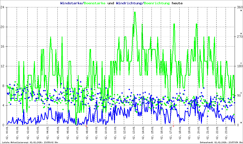 Bild kann nicht geladen werden.