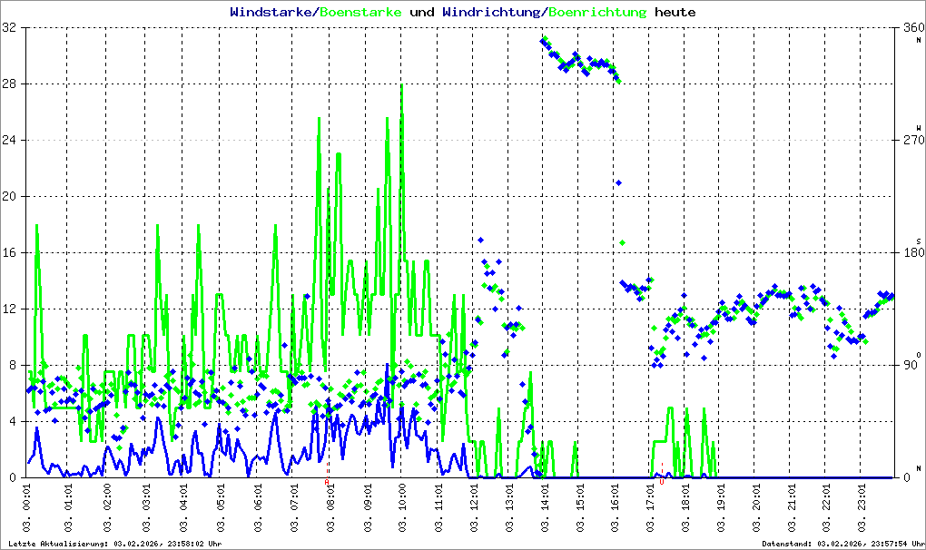 Bild kann nicht geladen werden.