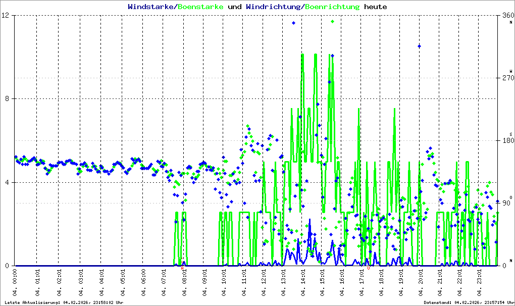 Bild kann nicht geladen werden.