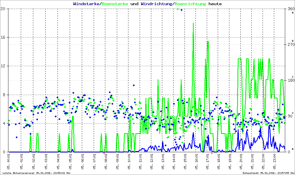 Bild kann nicht geladen werden.