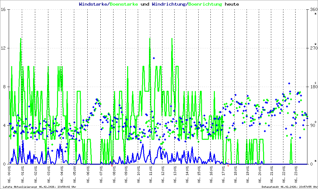 Bild kann nicht geladen werden.