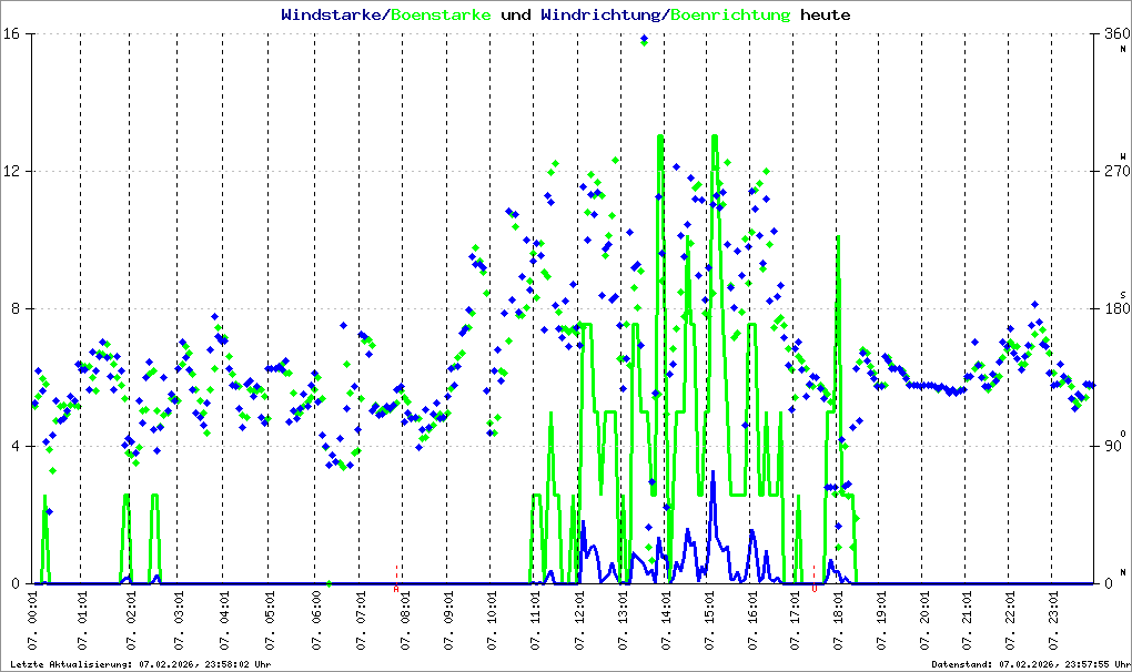 Bild kann nicht geladen werden.