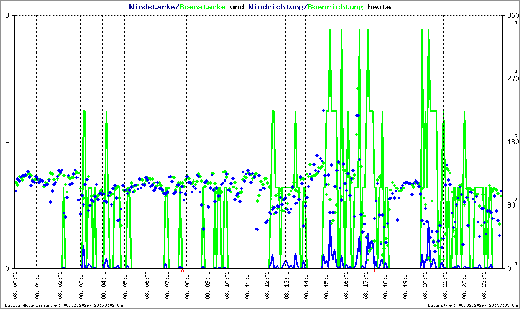 Bild kann nicht geladen werden.