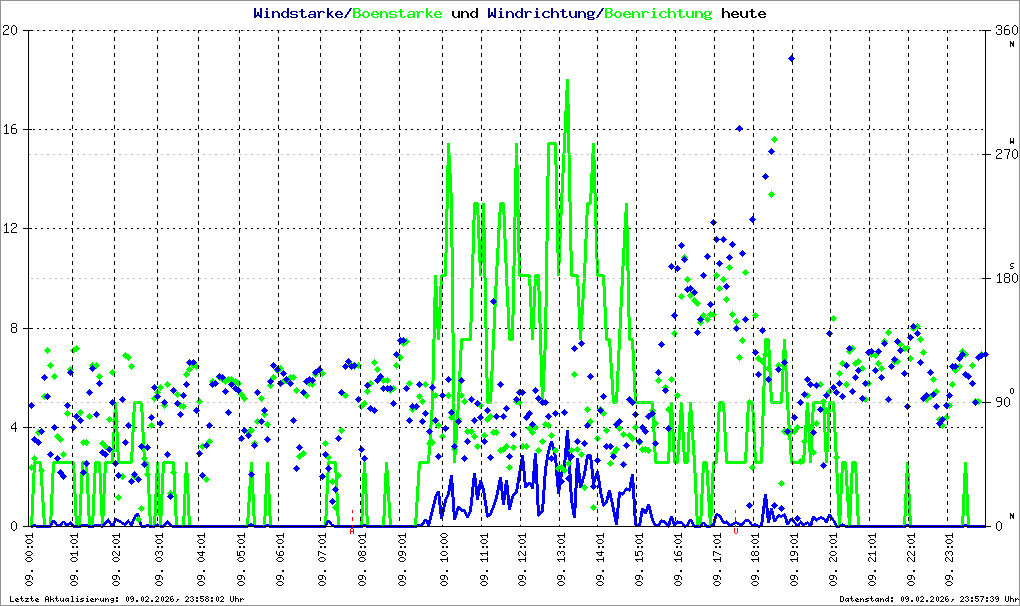 Bild kann nicht geladen werden.