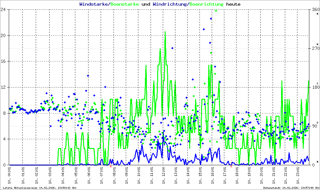 Bild kann nicht geladen werden.