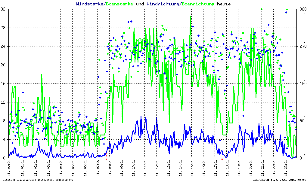 Bild kann nicht geladen werden.