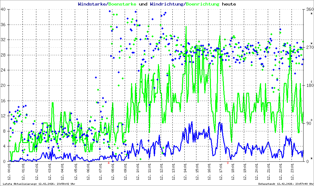 Bild kann nicht geladen werden.