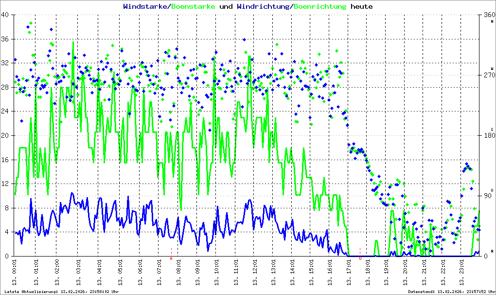 Bild kann nicht geladen werden.