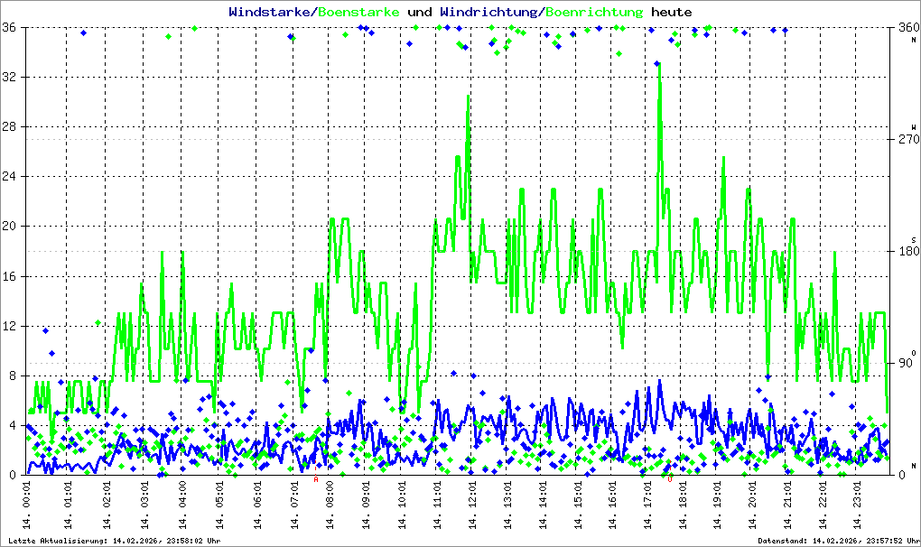Bild kann nicht geladen werden.