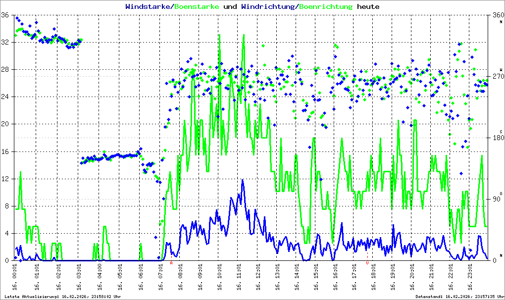 Bild kann nicht geladen werden.