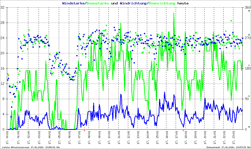 Bild kann nicht geladen werden.