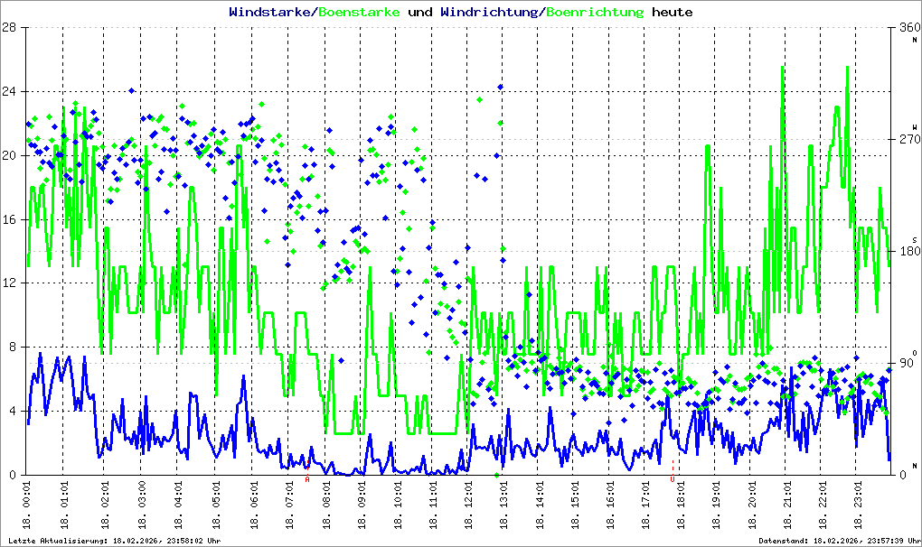 Bild kann nicht geladen werden.