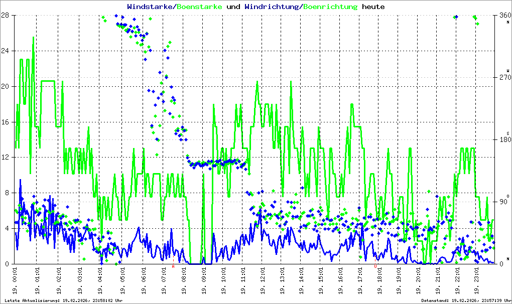 Bild kann nicht geladen werden.