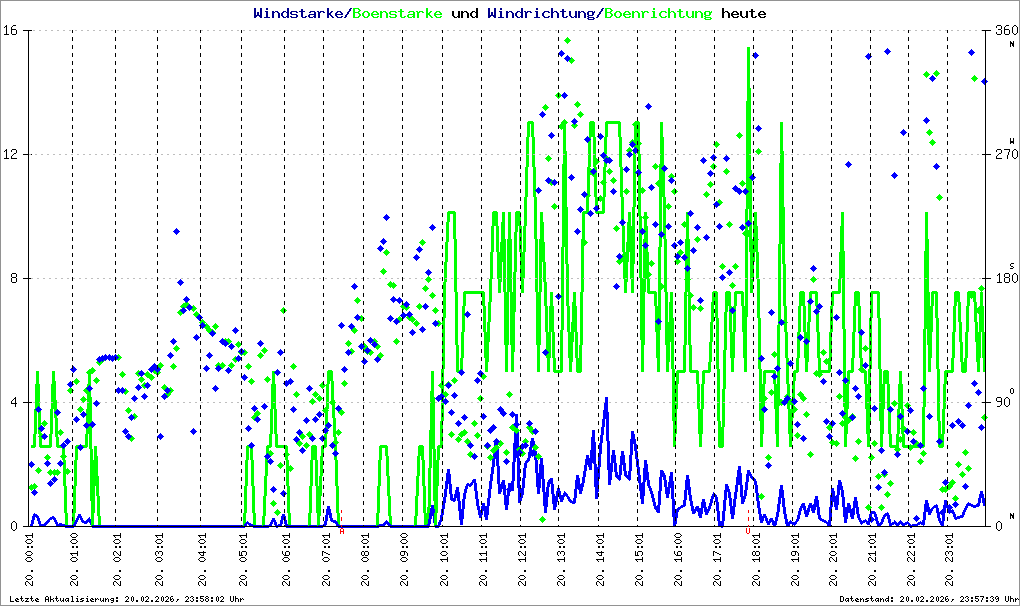 Bild kann nicht geladen werden.