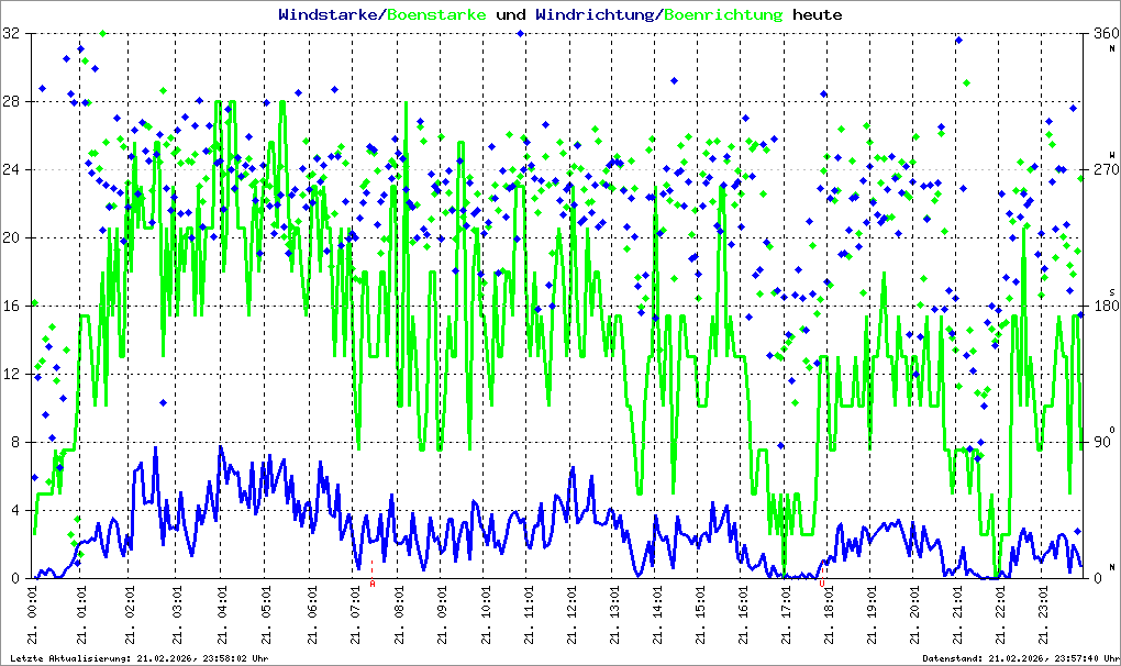 Bild kann nicht geladen werden.