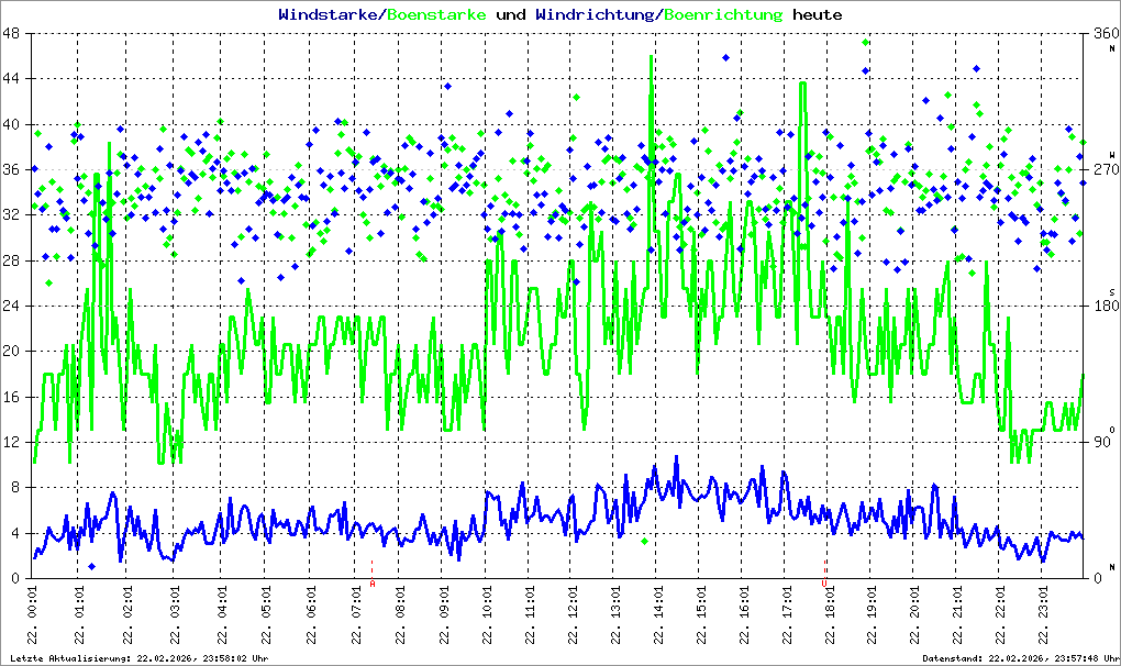 Bild kann nicht geladen werden.