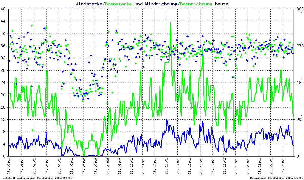 Bild kann nicht geladen werden.