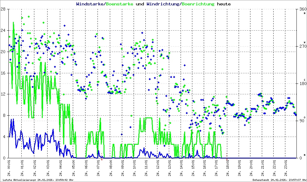 Bild kann nicht geladen werden.