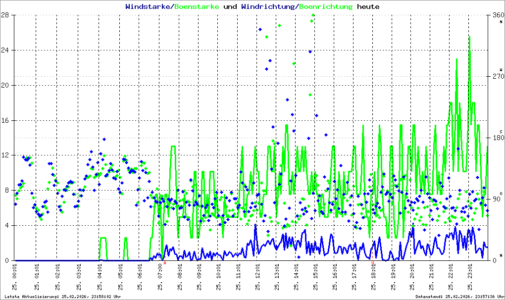 Bild kann nicht geladen werden.