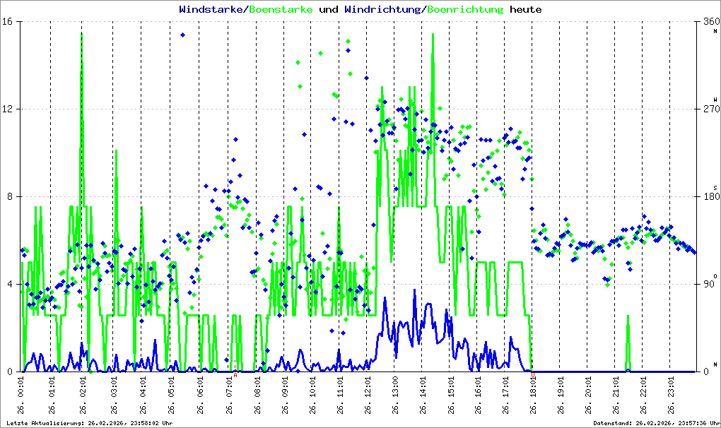 Bild kann nicht geladen werden.