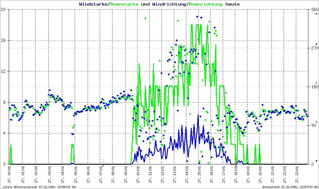 Bild kann nicht geladen werden.