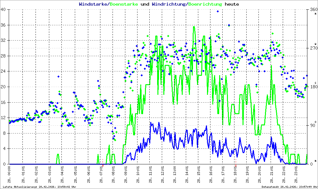 Bild kann nicht geladen werden.