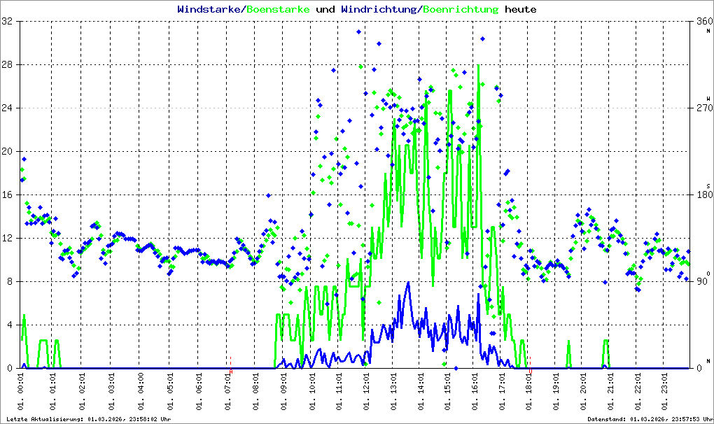 Bild kann nicht geladen werden.