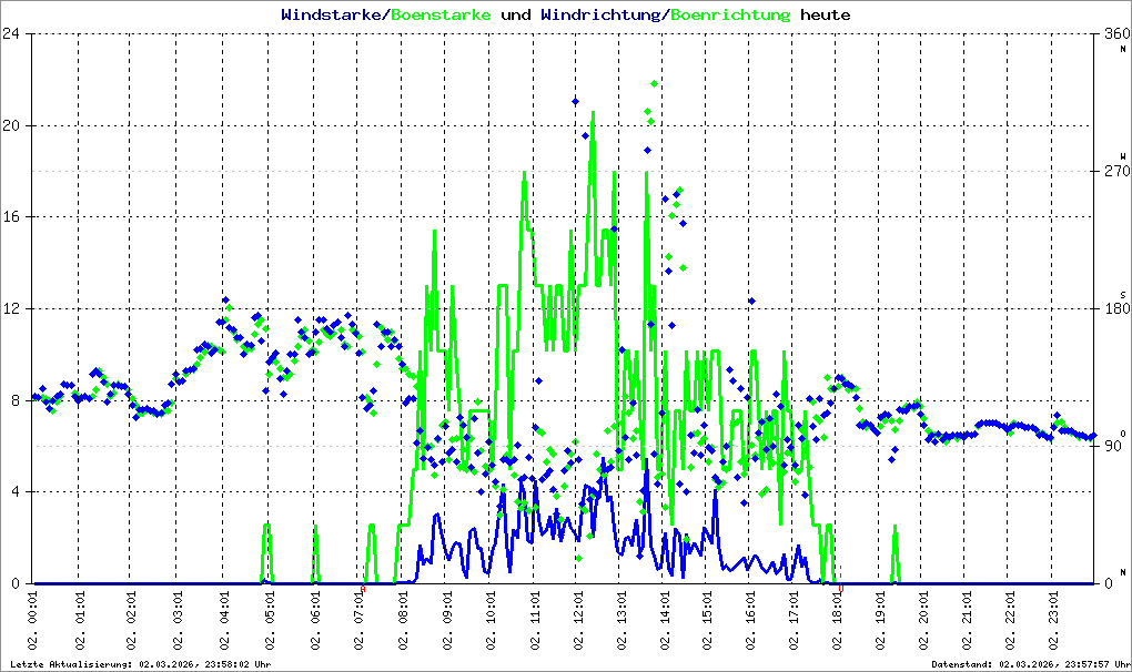 Bild kann nicht geladen werden.