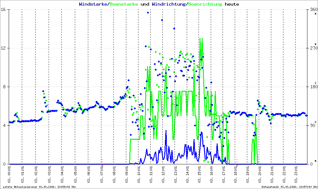 Bild kann nicht geladen werden.